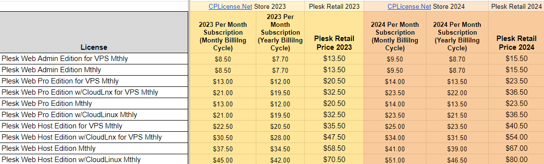 Plesk Pricing 2024
