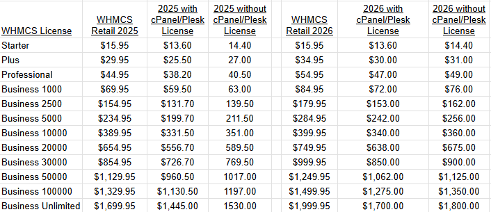 WHMCS 2026 Pricing