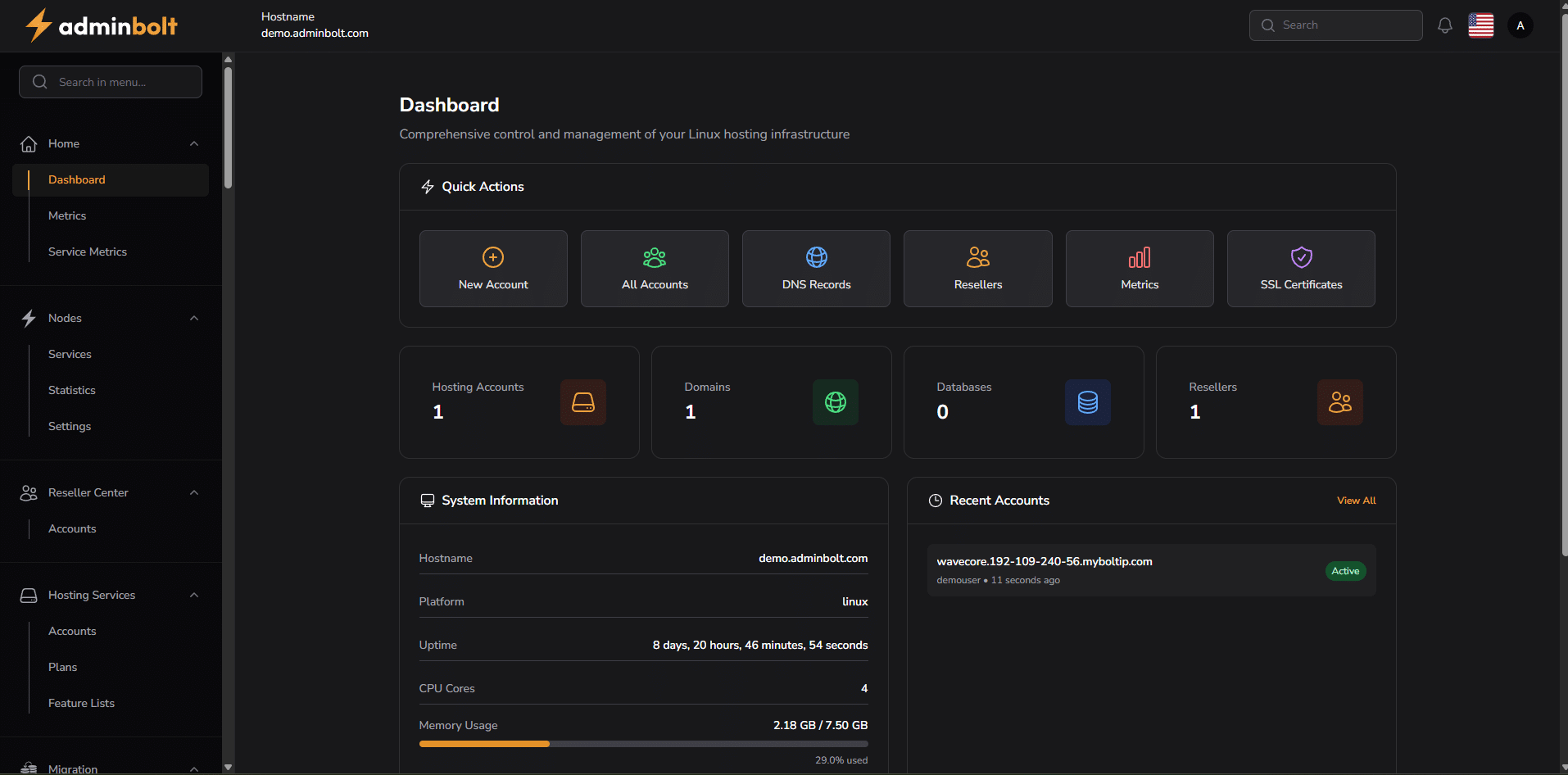 AdminBolth Control Panel dashboard