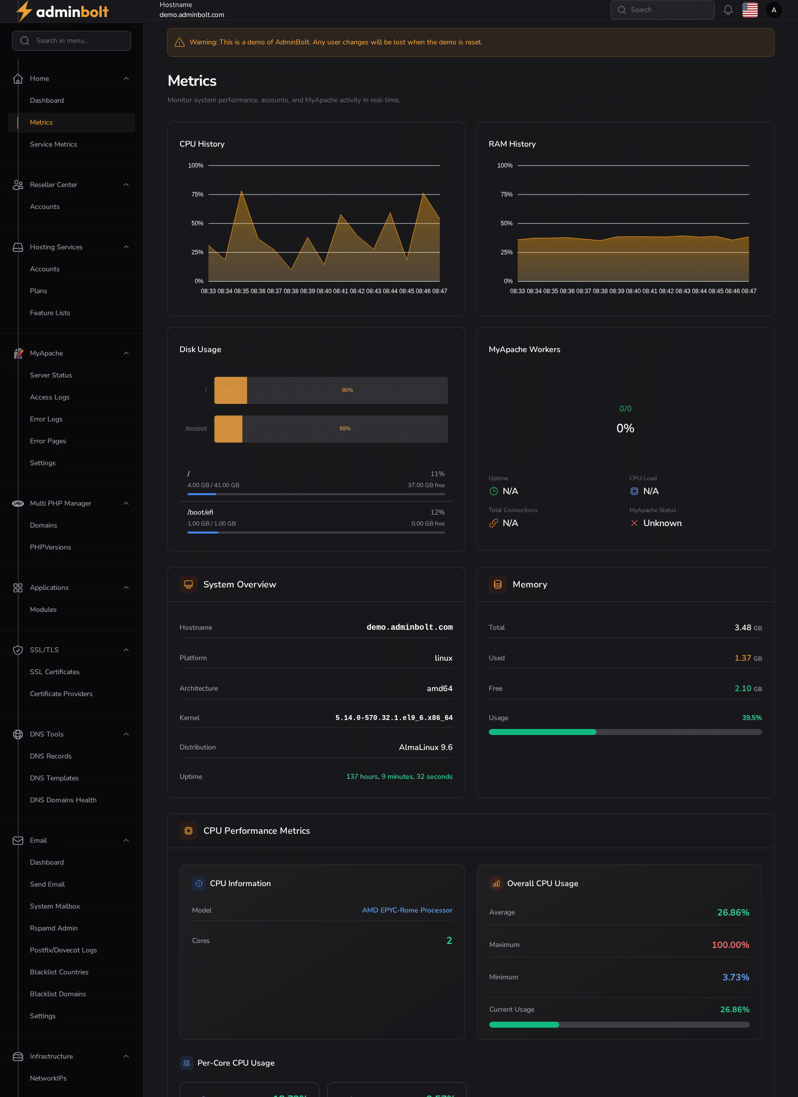 Adminbolt Metrics