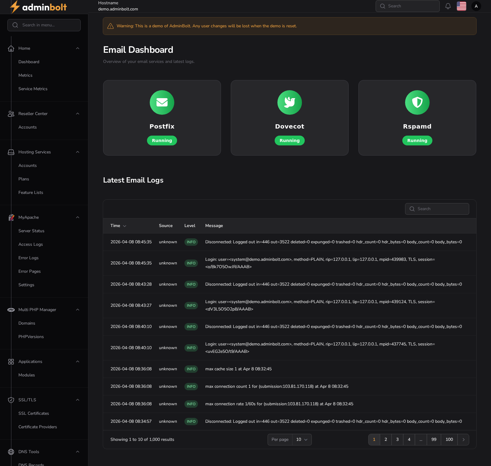 Adminbolt Email Dashboard